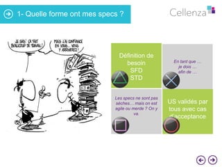 1- Quelle forme ont mes specs ?

Définition de
besoin
SFD
STD
Les specs ne sont pas
sèches… mais on est
agile ou merde ? On y
va.

En tant que …
je dois …
afin de …

US validés par
tous avec cas
d’acceptance

 