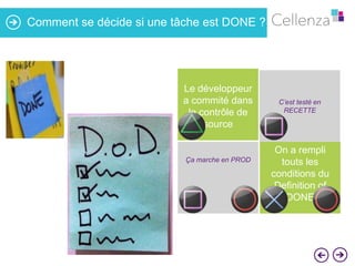 Comment se décide si une tâche est DONE ?

Le développeur
a commité dans
le contrôle de
source

Ça marche en PROD

C’est testé en
RECETTE

On a rempli
touts les
conditions du
Definition of
DONE

 
