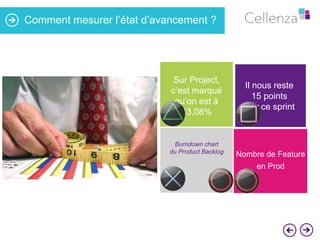 Comment mesurer l’état d’avancement ?

Sur Project,
c’est marqué
qu’on est à
43,08%

Burndown chart
du Product Backlog

Il nous reste
15 points
sur ce sprint

Nombre de Feature

en Prod

 