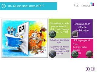 10- Quels sont mes KPI ?

Surveillance de la
productivité/JH,
et du pourcentage
réalisé, du TJM

Contrôle de la
velocité
de l’équipe

Indicateurs de maturité
agile :

Pilotage global

Quantité d’US dans le
Product Backlog
Nb d’anomalie par US
Vélocité

Projet
Business Value
Qualité
Business

 
