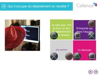 Qui s’occupe du déploiement en recette ?

Je sais pas, moi
je livre un doc
de déploiement
sur le réseau

N’importe qui
dans l’équipe

Une machine

Un Mexicain

 