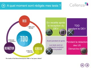 A quel moment sont rédigés mes tests ?

En recette après
la reception du
DEV

Avant pendant et après
Les tests sont en
constante évolution
avec le produit

TDD
pendant le DEV

Pendant la rédaction
des US
Démarche ATDD

 