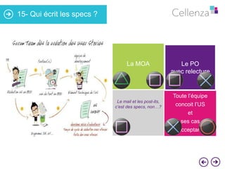 15- Qui écrit les specs ?

La MOA

Le PO
avec relecture

Toute l’équipe
Le mail et les post-its,
c’est des specs, non…?

concoit l’US
et
ses cas
d’acceptance

 