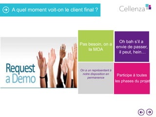 A quel moment voit-on le client final ?

Oh bah s’il a
Pas besoin, on a
envie de passer,
la MOA
il peut, hein…

On a un représentant à
notre disposition en
permanence

Participe à toutes

les phases du projet

 