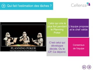 Qui fait l’estimation des tâches ?

Celui qui crie le
plus fort pendant L’équipe propose
le Planning
et le chef valide
Poker

C’est celui qui
développe
décide. Ou le
CP. Ca dépend.

Consensus

de l’équipe

 