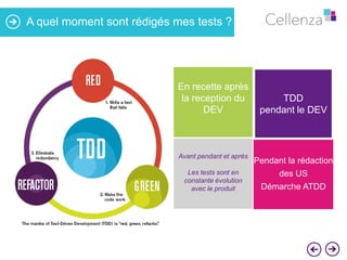 A quel moment sont rédigés mes tests ?

En recette après
la reception du
DEV

Avant pendant et après
Les tests sont en
constante évolution
avec le produit

TDD
pendant le DEV

Pendant la rédaction
des US
Démarche ATDD

 