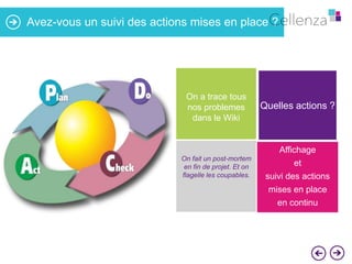 Avez-vous un suivi des actions mises en place ?

On a trace tous
nos problemes
dans le Wiki

Quelles actions ?

Affichage
On fait un post-mortem
en fin de projet. Et on
flagelle les coupables.

et
suivi des actions
mises en place
en continu

 