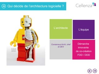 Qui décide de l’architecture logicielle ?

L’architecte

Consensus Archi, chef
et DEV

L’équipe

Démarche
innovante

de co-création
FDD / DDD

 