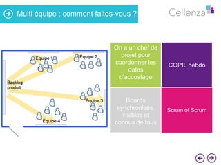 Multi équipe : comment faites-vous ?

On a un chef de
projet pour
coordonner les
dates
d’accostage

Boards
synchronisés,
visibles et
connus de tous

COPIL hebdo

Scrum of Scrum

 