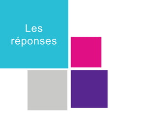 Les
réponses
Template

 
