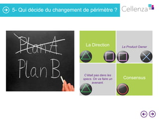 5- Qui décide du changement de périmètre ?

La Direction

C’était pas dans les
specs. On va faire un
avenant.

Le Product Owner

Consensus

 