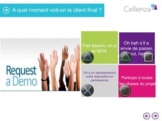 A quel moment voit-on le client final ?

Oh bah s’il a
Pas besoin, on a
envie de passer,
la MOA
il peut, hein…

On a un représentant à
notre disposition en
permanence

Participe à toutes

les phases du projet

 