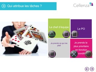 Qui attribue les tâches ?

Le chef d’équipe

Je prends ce qui me
plait

Le PO

Je prends la
plus prioritaire

en fonction
des conditions

 