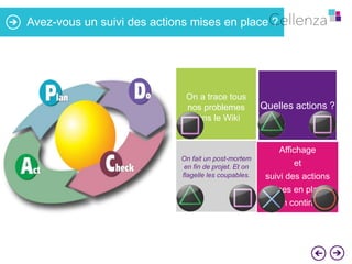 Avez-vous un suivi des actions mises en place ?

On a trace tous
nos problemes
dans le Wiki

Quelles actions ?

Affichage
On fait un post-mortem
en fin de projet. Et on
flagelle les coupables.

et
suivi des actions
mises en place
en continu

 