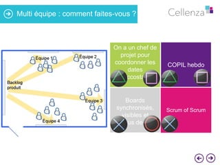 Multi équipe : comment faites-vous ?

On a un chef de
projet pour
coordonner les
dates
d’accostage

COPIL hebdo

Boards
synchronisés,
visibles et
connus de tous

Scrum of Scrum

 
