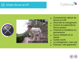 Artiste Scrum et XP

•

•
•
65%

•
•
•
•
•

Comprend les valeurs de
Scrum et d’XP
Aime bien le changement
Croit en la supériorité du
Scrum partout
Cherche à s’améliorer en
permanence
Aucun obstacle ne lui
résiste
Cycles courts
Le changement, c’est cool
Echouer, c’est apprendre

 