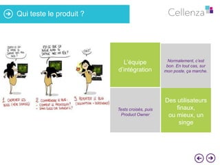Qui teste le produit ?

L’équipe
d’intégration

Normalement, c’est
bon. En tout cas, sur
mon poste, ça marche.

Tests croisés, puis
Product Owner

Des utilisateurs
finaux,
ou mieux, un
singe

 