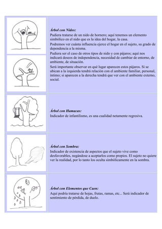 Árbol con Nidos:
Pudiera tratarse de un nido de hornero; aquí tenemos un elemento
simbólico en el nido que es la idea del hogar, la casa.
Podremos ver cuánta influencia ejerce el hogar en el sujeto, su grado de
dependencia a la misma.
Pudiera ser el caso de otros tipos de nido y con pájaros; aquí nos
indicará deseos de independencia, necesidad de cambiar de entorno, de
ambiente, de situación.
Será importante observar en qué lugar aparecen estos pájaros. Si se
ubican a la izquierda tendrá relación con el ambiente familiar, personal,
íntimo; si aparecen a la derecha tendrá que ver con el ambiente externo,
social.
Árbol con Hamacas:
Indicador de infantilismo, es una cualidad netamente regresiva.
Árbol con Sombra:
Indicador de existencia de aspectos que el sujeto vive como
desfavorables, negándose a aceptarlos como propios. El sujeto no quiere
ver la realidad, por lo tanto los oculta simbólicamente en la sombra.
Árbol con Elementos que Caen:
Aquí podría tratarse de hojas, frutas, ramas, etc... Será indicador de
sentimiento de pérdida, de duelo.
 