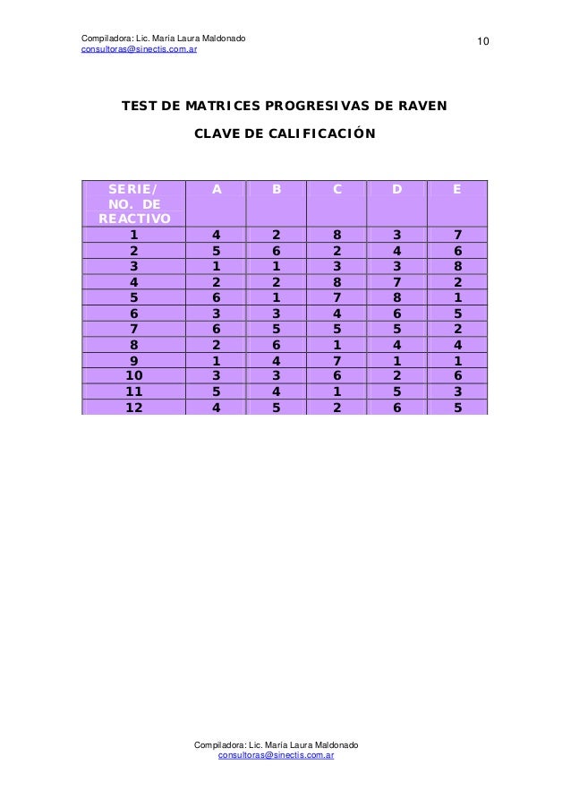 Test de matrices progresivas de raven