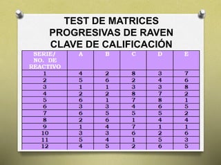 Test de matrices progresivas de raven | PPTX