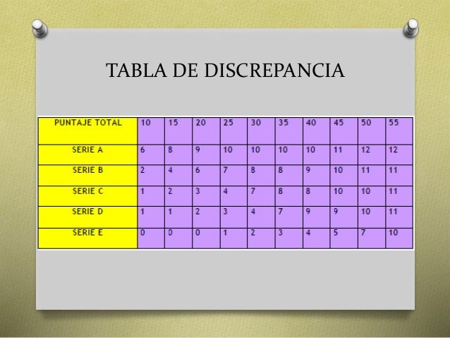 15+ Test De Matrices Progresivas Pictures Pedicas