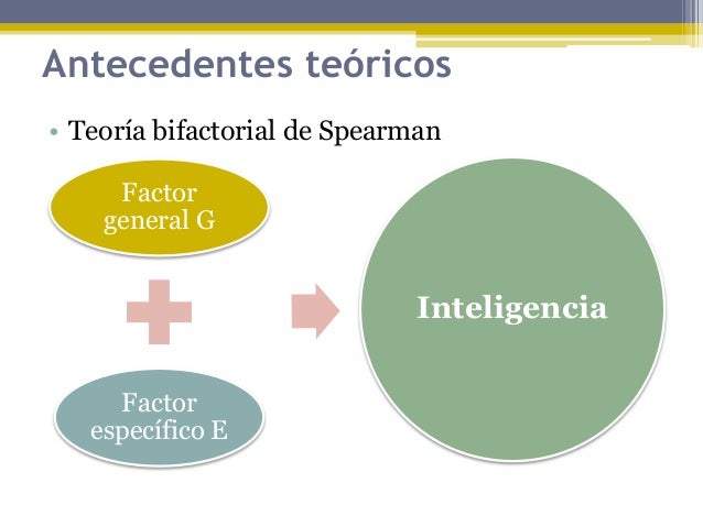 Test de matrices progresivas (Teoría)