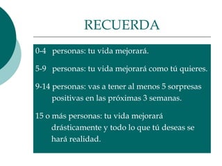 RECUERDA 0-4  personas: tu vida mejorará.  5-9  personas: tu vida mejorará como tú quieres.  9-14 personas: vas a tener al menos 5 sorpresas   positivas en las próximas 3 semanas.  15 o más personas: tu vida mejorará  drásticamente y todo lo que tú deseas se  hará realidad.  