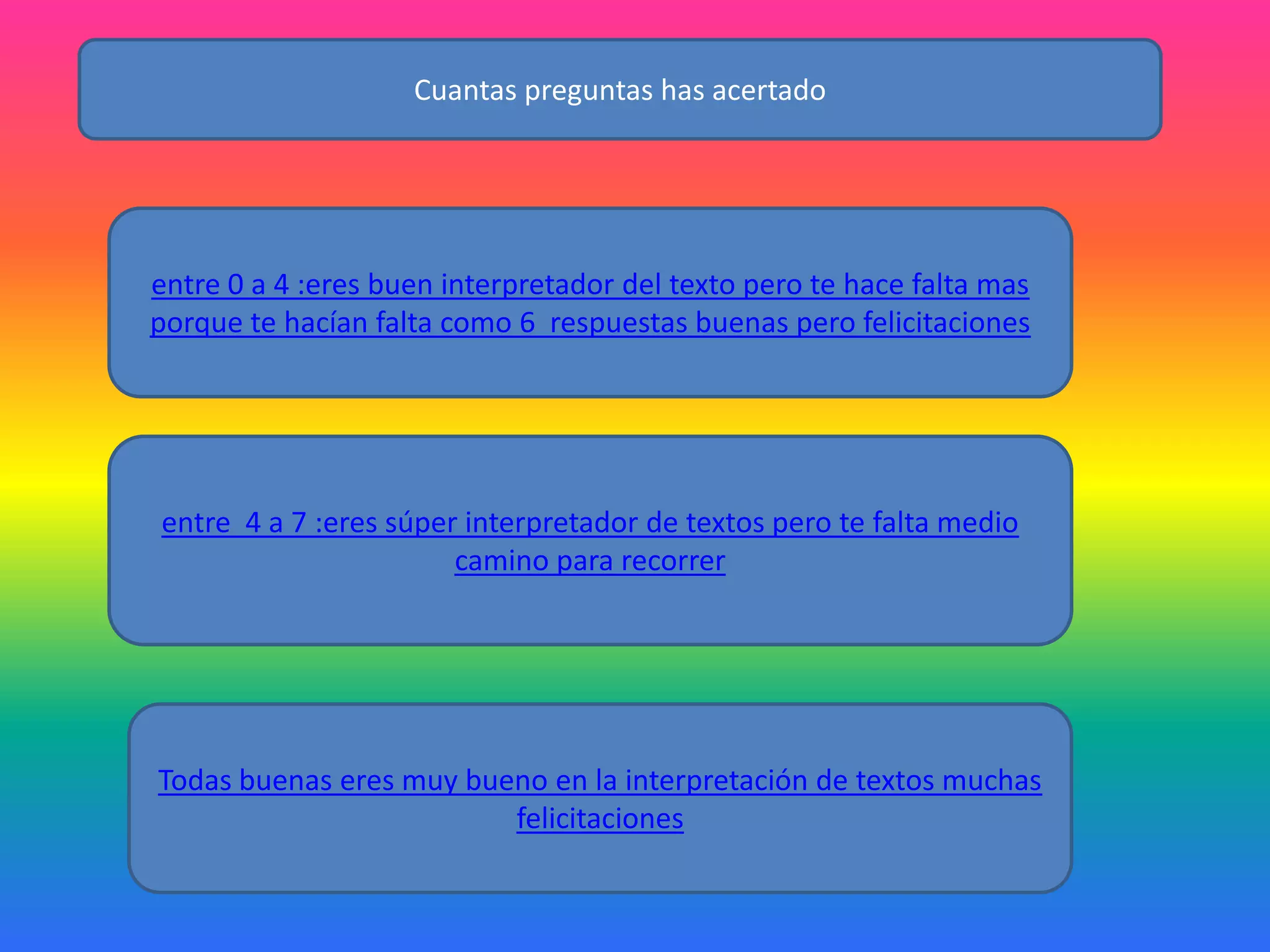 Cuantas preguntas has acertado

entre 0 a 4 :eres buen interpretador del texto pero te hace falta mas
porque te hacían falta como 6 respuestas buenas pero felicitaciones

entre 4 a 7 :eres súper interpretador de textos pero te falta medio
camino para recorrer

Todas buenas eres muy bueno en la interpretación de textos muchas
felicitaciones

 