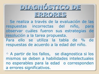 DIAGNÓSTICO DEDIAGNÓSTICO DE
ERRORESERRORES
 Se realiza a través de la evaluación de las
respuestas incorrectas del niño, para
observar cuáles fueron sus estrategias de
resolución a la tarea propuesta.
Para ello se utiliza la tabla de % de
respuestas de acuerdo a la edad del niño.
 A partir de los fallos, se diagnostica si los
mismos se deben a habilidades intelectuales
no esperables para la edad o corresponden
a errores significativos.
 