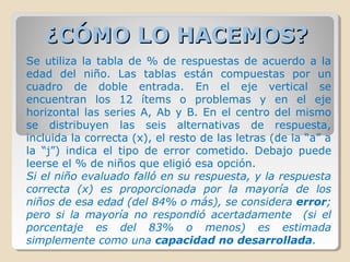 ¿CÓMO LO HACEMOS?¿CÓMO LO HACEMOS?
Se utiliza la tabla de % de respuestas de acuerdo a la
edad del niño. Las tablas están compuestas por un
cuadro de doble entrada. En el eje vertical se
encuentran los 12 ítems o problemas y en el eje
horizontal las series A, Ab y B. En el centro del mismo
se distribuyen las seis alternativas de respuesta,
incluida la correcta (x), el resto de las letras (de la “a” a
la “j”) indica el tipo de error cometido. Debajo puede
leerse el % de niños que eligió esa opción.
Si el niño evaluado falló en su respuesta, y la respuesta
correcta (x) es proporcionada por la mayoría de los
niños de esa edad (del 84% o más), se considera error;
pero si la mayoría no respondió acertadamente (si el
porcentaje es del 83% o menos) es estimada
simplemente como una capacidad no desarrollada.
 