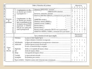 Test de raven. verónica laplace