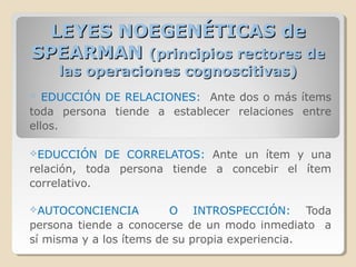 LEYES NOEGENÉTICAS deLEYES NOEGENÉTICAS de
SPEARMANSPEARMAN (principios rectores de(principios rectores de
las operaciones cognoscitivas)las operaciones cognoscitivas)
 EDUCCIÓN DE RELACIONES: Ante dos o más ítems
toda persona tiende a establecer relaciones entre
ellos.
EDUCCIÓN DE CORRELATOS: Ante un ítem y una
relación, toda persona tiende a concebir el ítem
correlativo.
AUTOCONCIENCIA O INTROSPECCIÓN: Toda
persona tiende a conocerse de un modo inmediato a
sí misma y a los ítems de su propia experiencia.
 