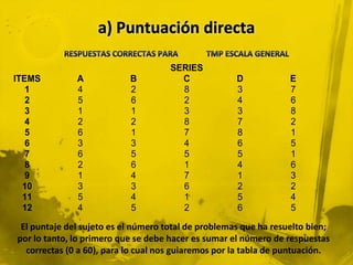SERIES
ITEMS A B C D E
1 4 2 8 3 7
2 5 6 2 4 6
3 1 1 3 3 8
4 2 2 8 7 2
5 6 1 7 8 1
6 3 3 4 6 5
7 6 5 5 5 1
8 2 6 1 4 6
9 1 4 7 1 3
10 3 3 6 2 2
11 5 4 1 5 4
12 4 5 2 6 5

El puntaje del sujeto es el número total de problemas que ha resuelto bien;
por lo tanto, lo primero que se debe hacer es sumar el número de respuestas
correctas (0 a 60), para lo cual nos guiaremos por la tabla de puntuación.
 