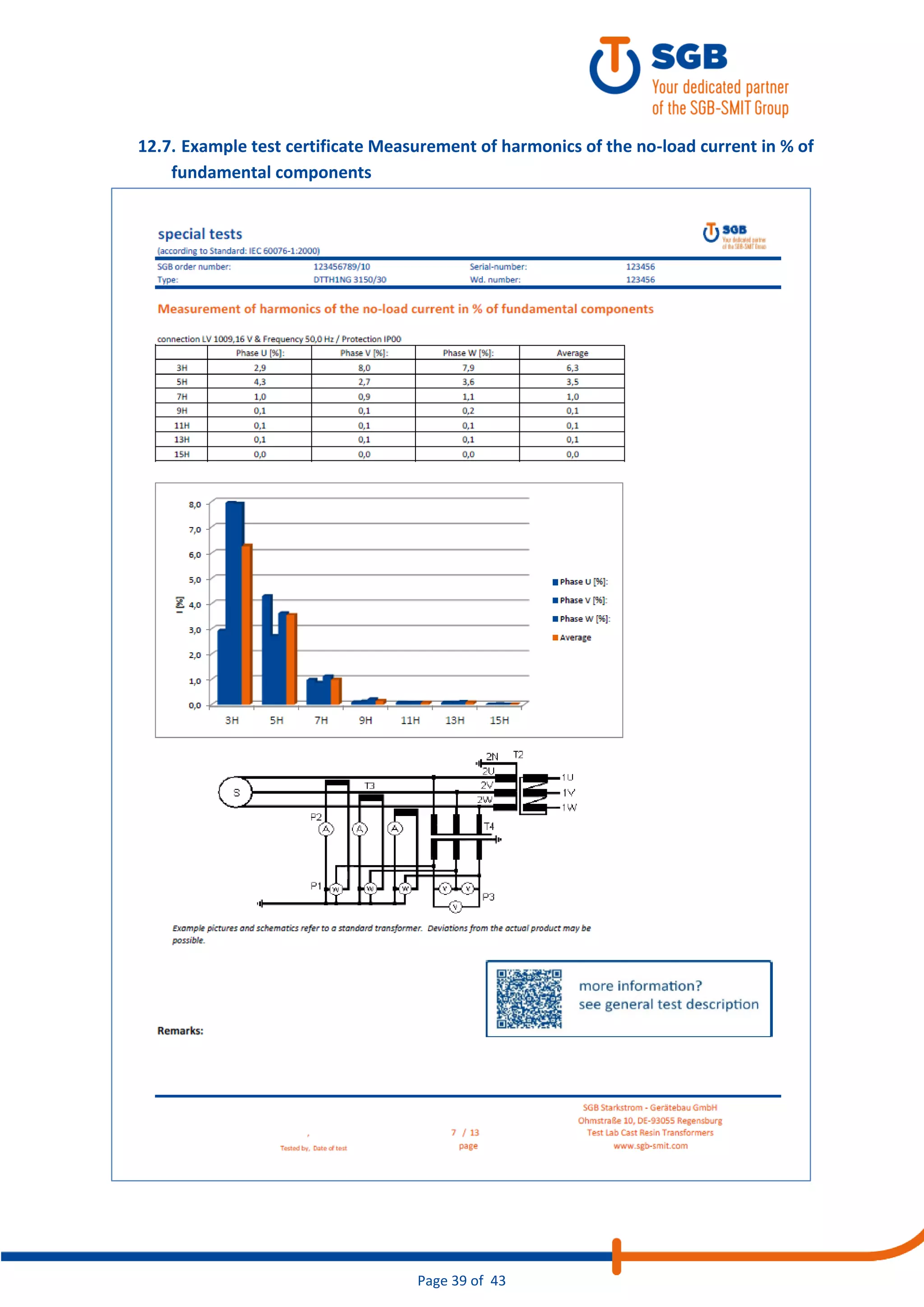 Page 39 of 43
12.7. Example test certificate Measurement of harmonics of the no-load current in % of
fundamental components
 