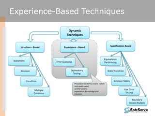 Experience-Based Techniques
Dynamic
Techniques
.
Structure – Based Experience – Based
Specification-Based
Equivalence
Partitioning
State Transition
Decision Tables
Use Case
Testing
Boundary
Values Analysis
Error Guessing
Exploratory
Testing
Statement
Decision
Condition
Multiple
Condition
Procedure to derive and/or select
test cases based
on the tester’s
experience, knowledge and
intuition.
 