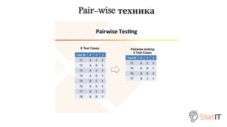 Pair-wise техника