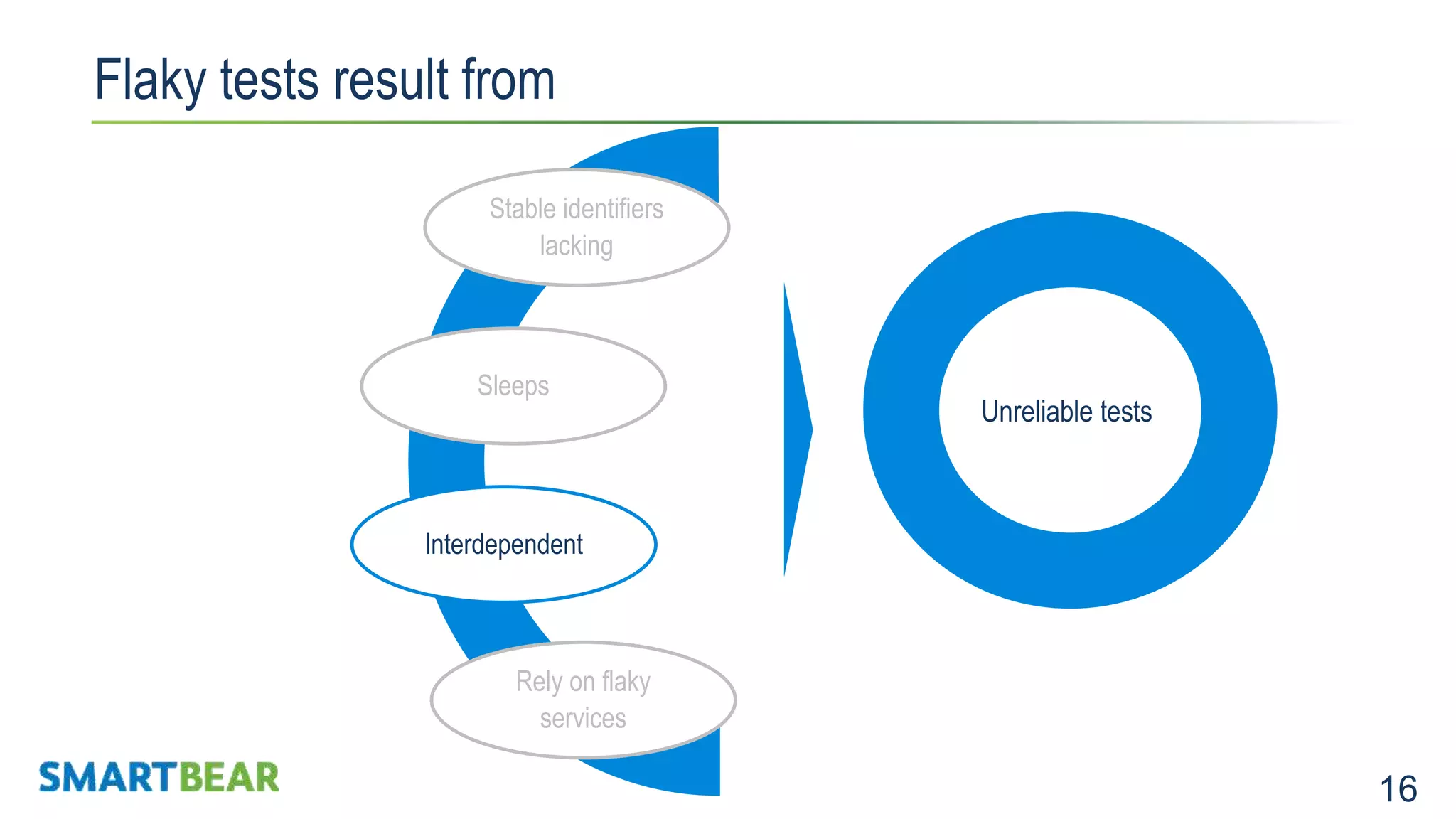 16 Flaky tests result from Expensive to maintainNot Stable Sleeps Stable identifiers lacking Rely on flaky services Interdependent Unreliable tests 