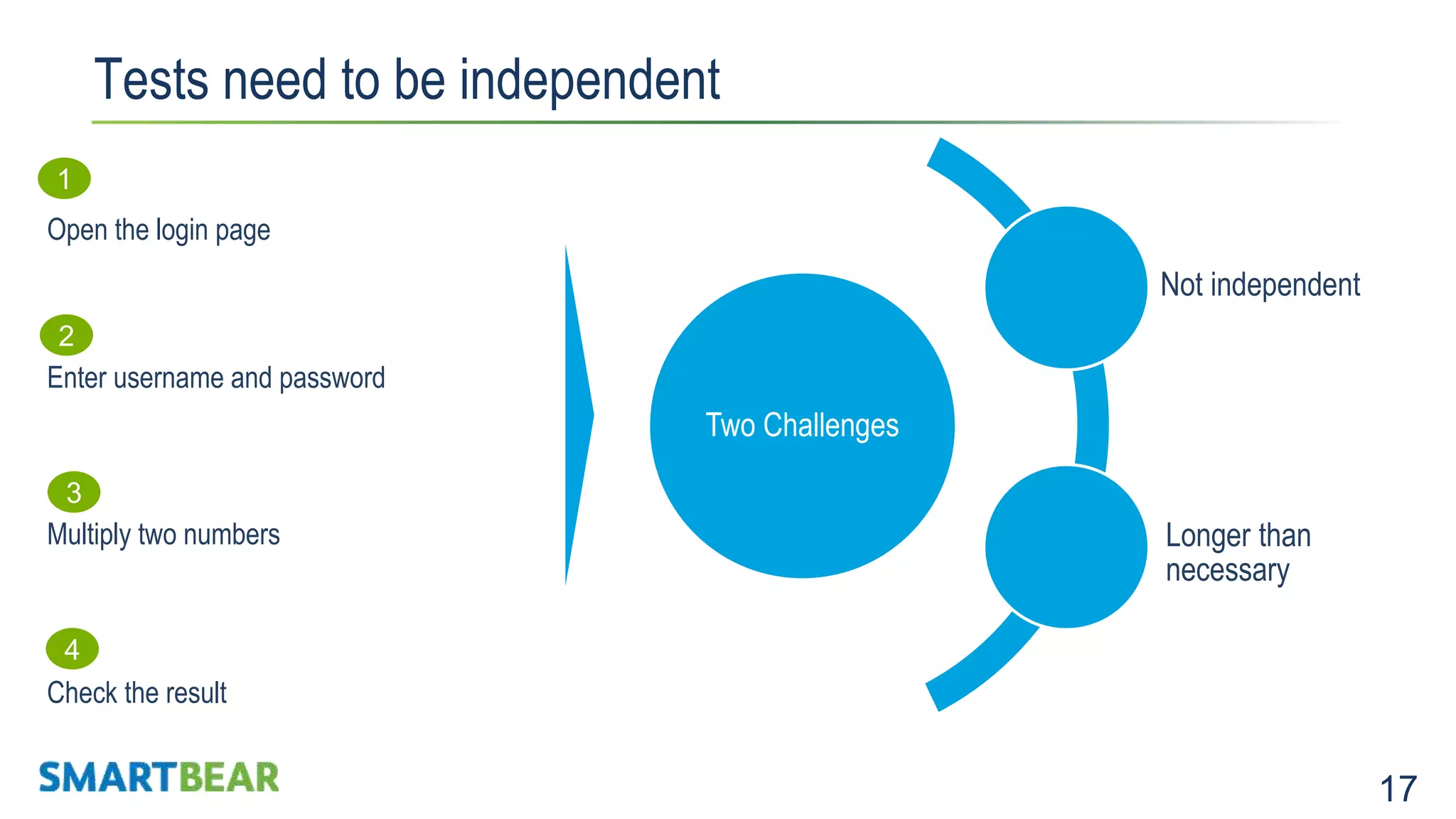 17 Tests need to be independent Expensive to maintainNot Stable 1 Open the login page 2 Enter username and password 3 4 Multiply two numbers Check the result Two Challenges Not independent Longer than necessary 