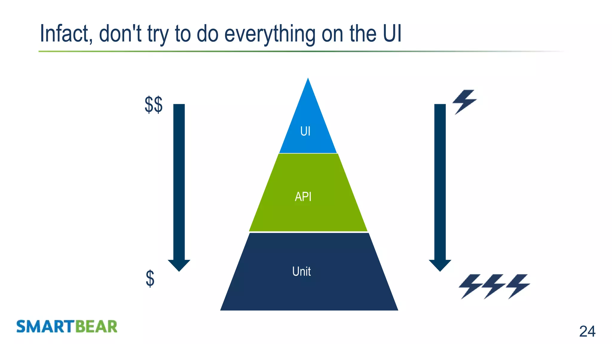 24 Infact, don't try to do everything on the UI UI API Unit $$ $ 