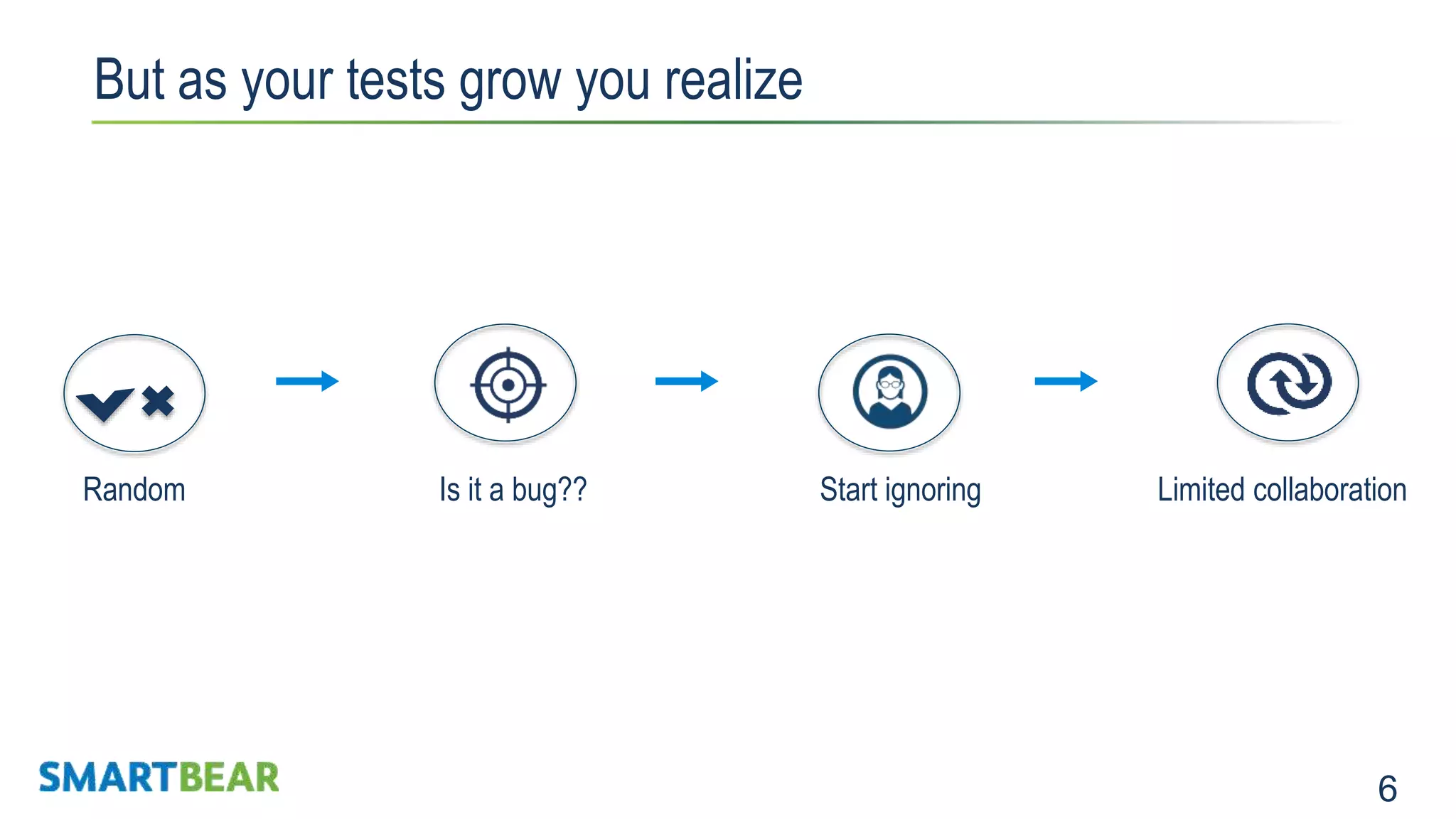 6 But as your tests grow you realize Random Is it a bug?? Start ignoring Limited collaboration 