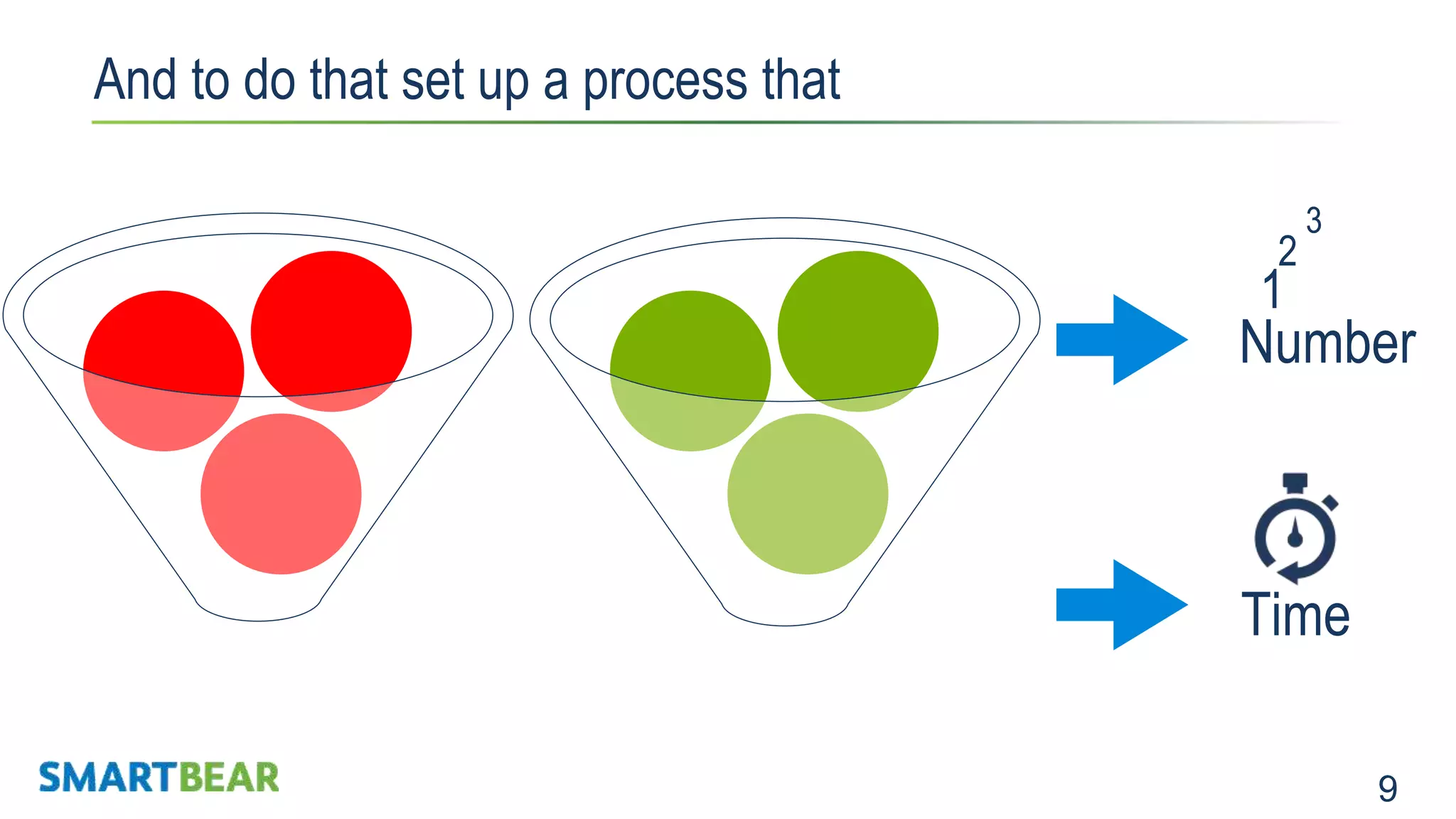 9 And to do that set up a process that 1 2 3 Number Time 