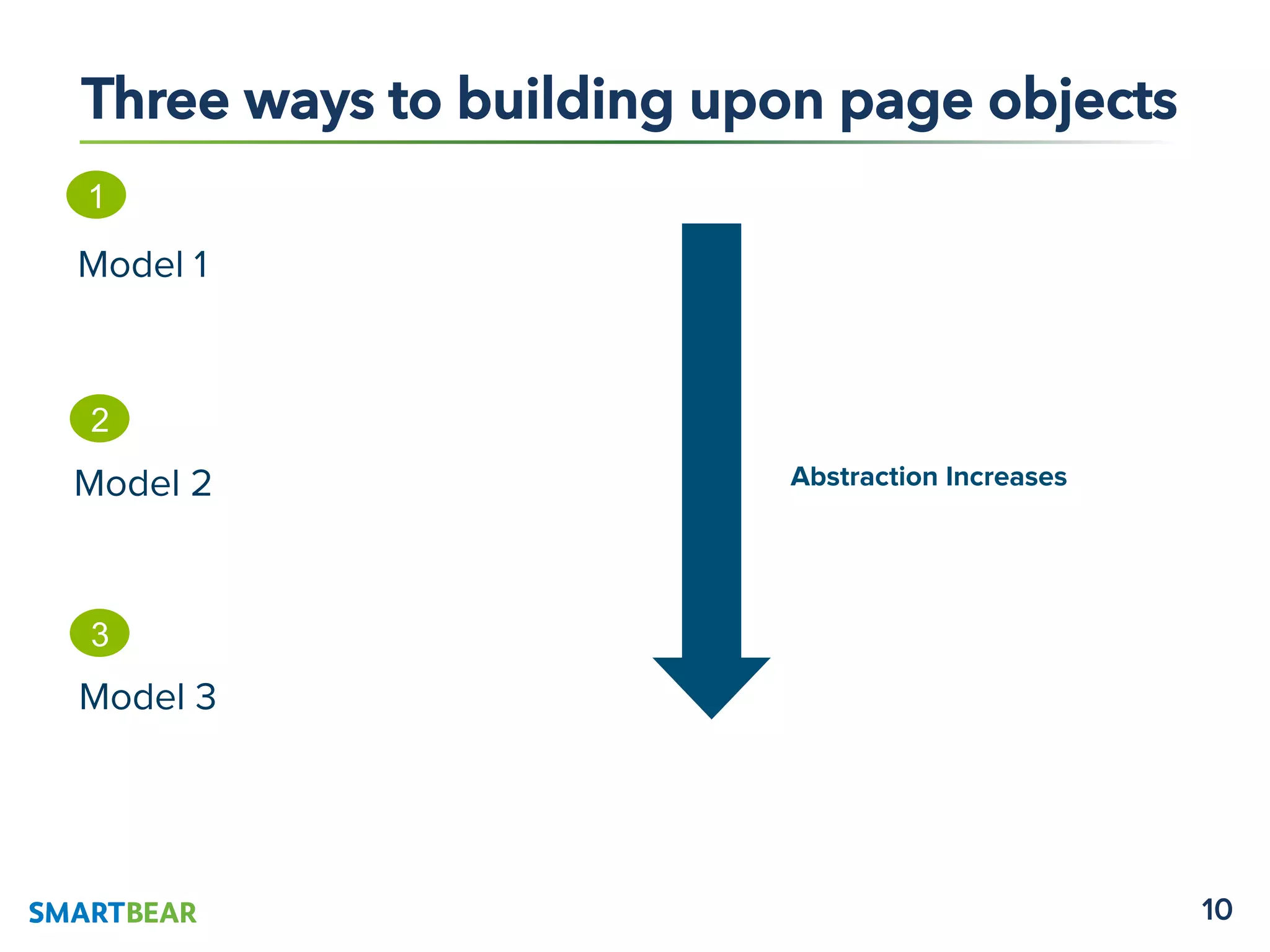 10
Three ways to building upon page objects
2
Model 2
3
Model 3
Abstraction Increases
Model 1
1