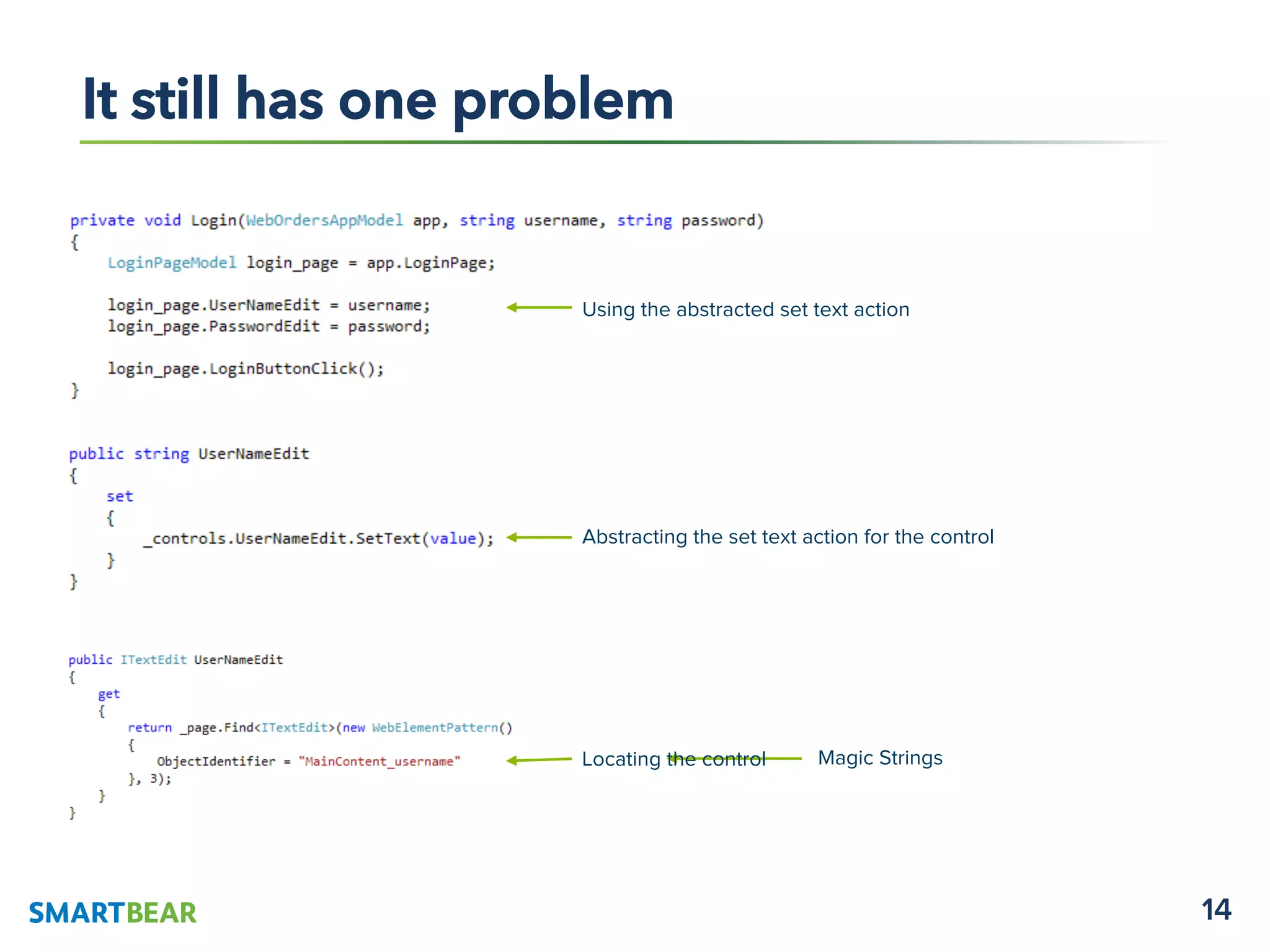14
It still has one problem
Magic StringsLocating the control
Abstracting the set text action for the control
Using the abstracted set text action