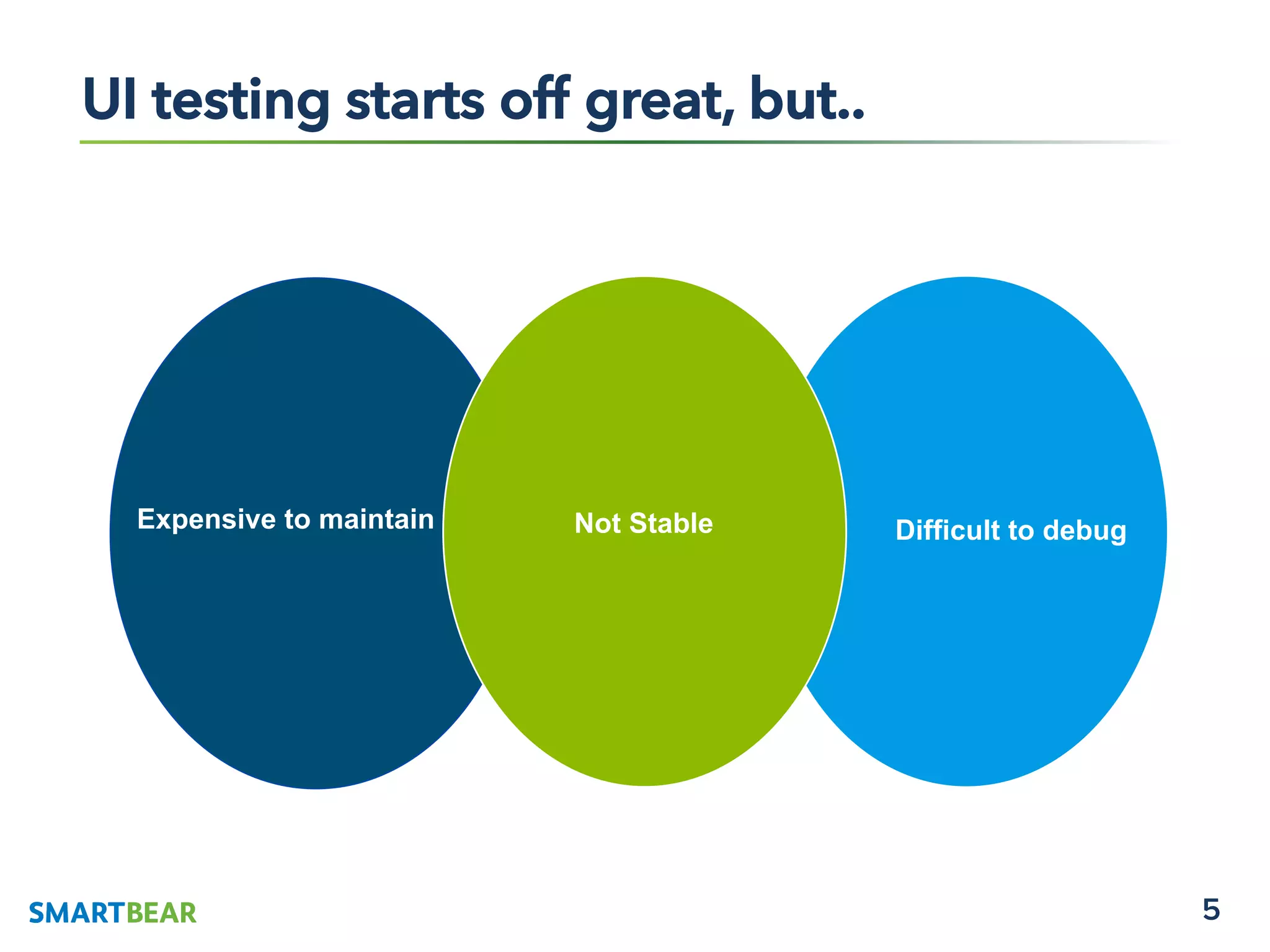 5
UI testing starts off great, but..
Expensive to maintain Not Stable Difficult to debug