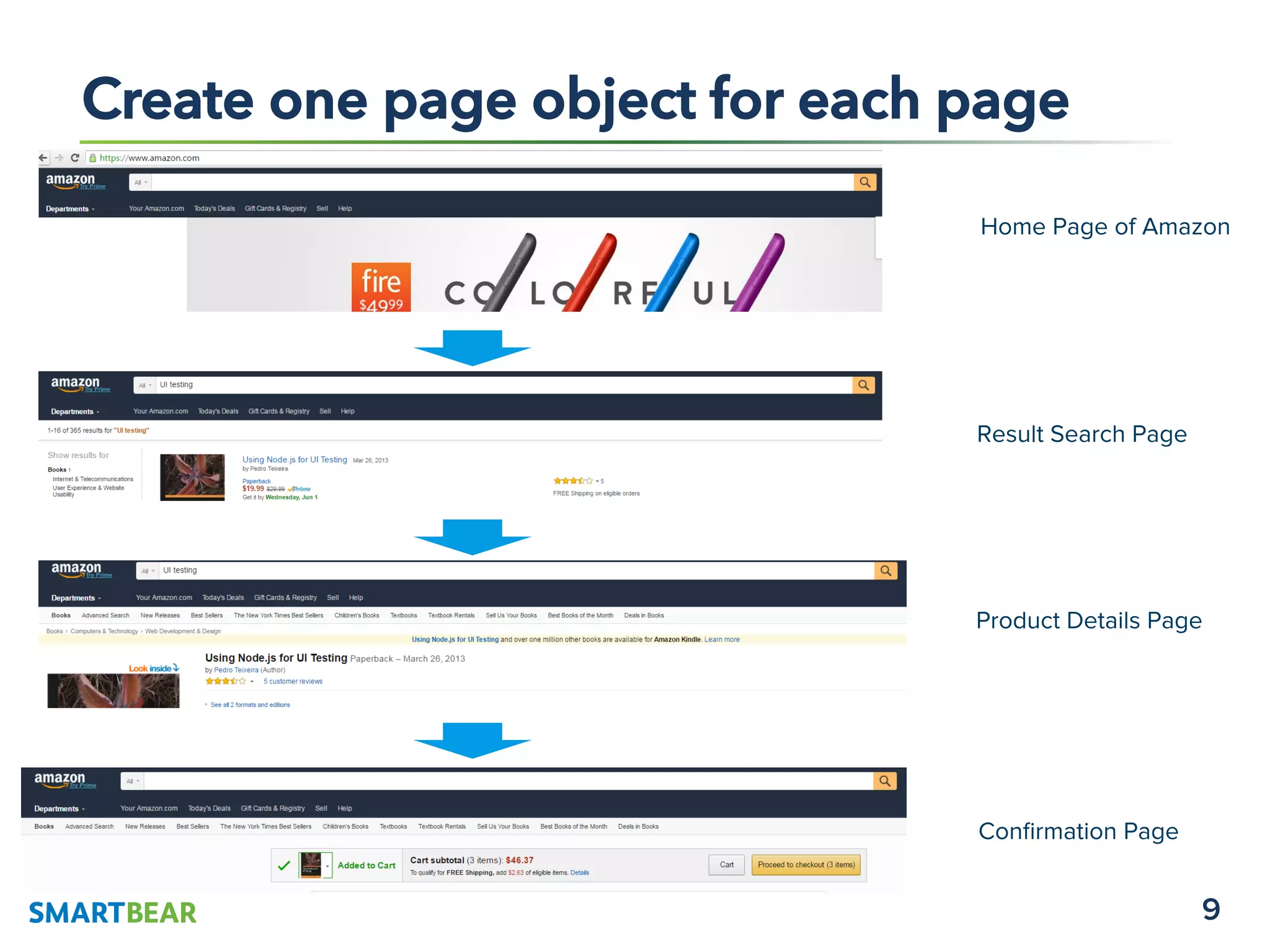 9
Create one page object for each page
Home Page of Amazon
Result Search Page
Product Details Page
Confirmation Page