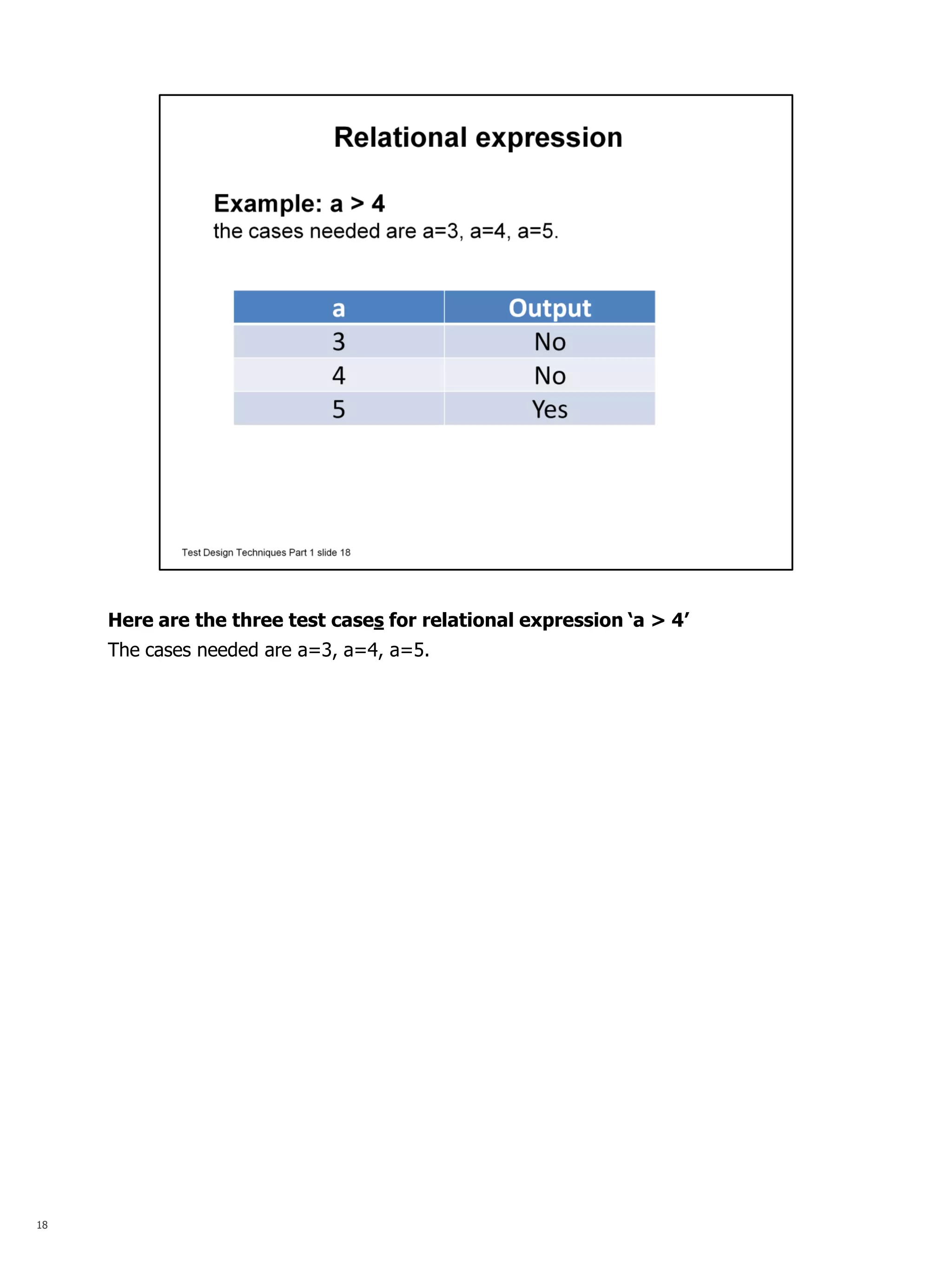 18 
Here are the three test cases for relational expression ‘a > 4’ 
The cases needed are a=3, a=4, a=5. 
 