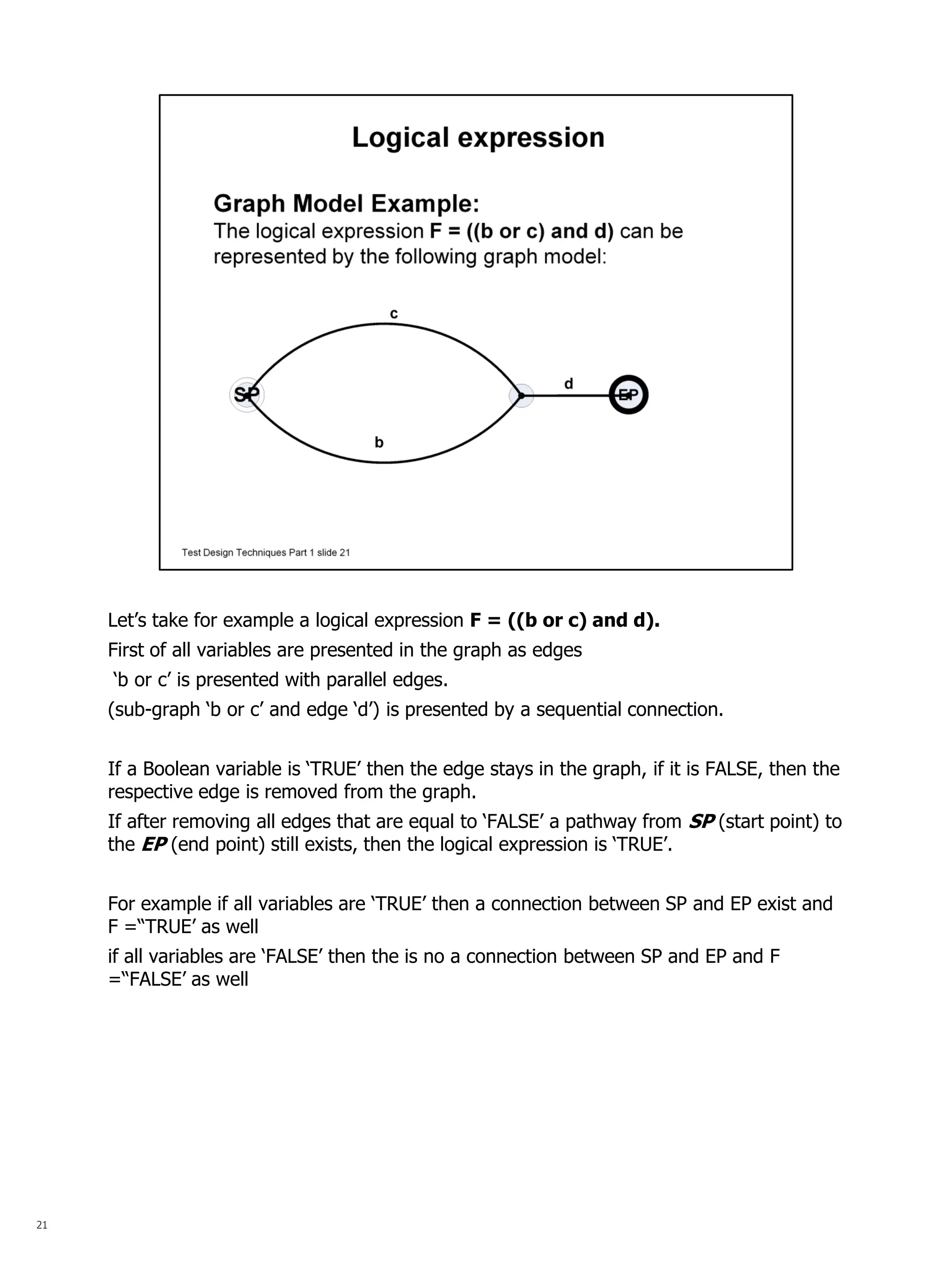 21 
Let’s take for example a logical expression F = ((b or c) and d). 
First of all variables are presented in the graph as edges 
‘b or c’ is presented with parallel edges. 
(sub-graph ‘b or c’ and edge ‘d’) is presented by a sequential connection. 
If a Boolean variable is ‘TRUE’ then the edge stays in the graph, if it is FALSE, then the respective edge is removed from the graph. 
If after removing all edges that are equal to ‘FALSE’ a pathway from SP (start point) to the EP (end point) still exists, then the logical expression is ‘TRUE’. 
For example if all variables are ‘TRUE’ then a connection between SP and EP exist and F =“TRUE’ as well 
if all variables are ‘FALSE’ then the is no a connection between SP and EP and F =“FALSE’ as well 
 