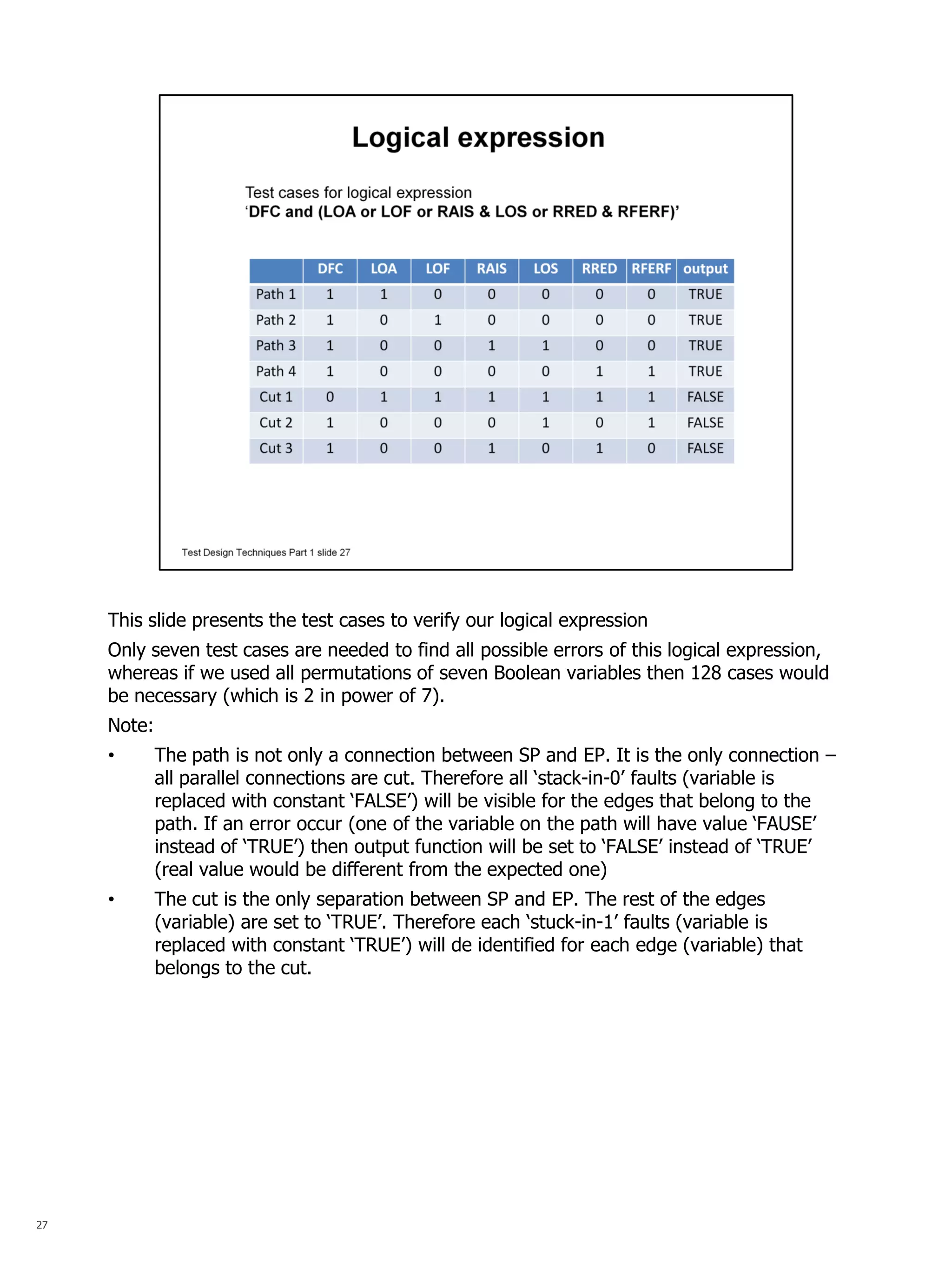 27 
This slide presents the test cases to verify our logical expression Only seven test cases are needed to find all possible errors of this logical expression, whereas if we used all permutations of seven Boolean variables then 128 cases would be necessary (which is 2 in power of 7). Note: 
•The path is not only a connection between SP and EP. It is the only connection – all parallel connections are cut. Therefore all ‘stack-in-0’ faults (variable is replaced with constant ‘FALSE’) will be visible for the edges that belong to the path. If an error occur (one of the variable on the path will have value ‘FAUSE’ instead of ‘TRUE’) then output function will be set to ‘FALSE’ instead of ‘TRUE’ (real value would be different from the expected one) 
•The cut is the only separation between SP and EP. The rest of the edges (variable) are set to ‘TRUE’. Therefore each ‘stuck-in-1’ faults (variable is replaced with constant ‘TRUE’) will de identified for each edge (variable) that belongs to the cut.  