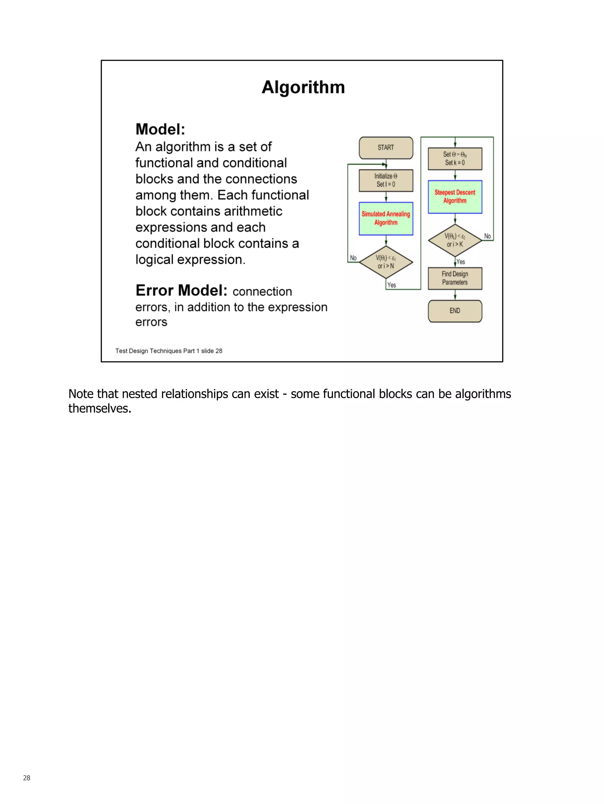 28 
Note that nested relationships can exist - some functional blocks can be algorithms themselves. 
 
