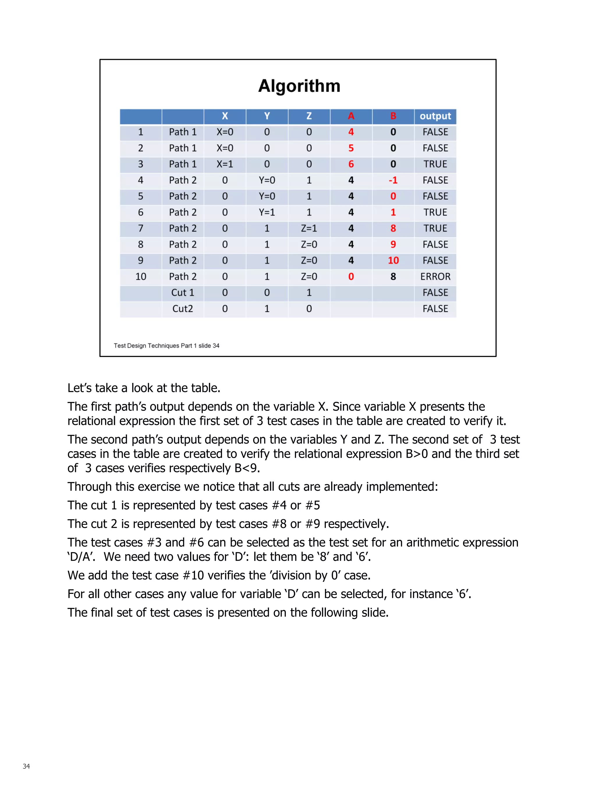 34 
Let’s take a look at the table. 
The first path’s output depends on the variable X. Since variable X presents the relational expression the first set of 3 test cases in the table are created to verify it. 
The second path’s output depends on the variables Y and Z. The second set of 3 test cases in the table are created to verify the relational expression B>0 and the third set of 3 cases verifies respectively B<9. 
Through this exercise we notice that all cuts are already implemented: 
The cut 1 is represented by test cases #4 or #5 
The cut 2 is represented by test cases #8 or #9 respectively. 
The test cases #3 and #6 can be selected as the test set for an arithmetic expression ‘D/A’. We need two values for ‘D’: let them be ‘8’ and ‘6’. 
We add the test case #10 verifies the ’division by 0’ case. 
For all other cases any value for variable ‘D’ can be selected, for instance ‘6’. 
The final set of test cases is presented on the following slide. 
 